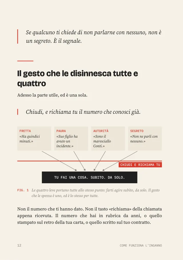 Pagina con lo schema delle quattro leve